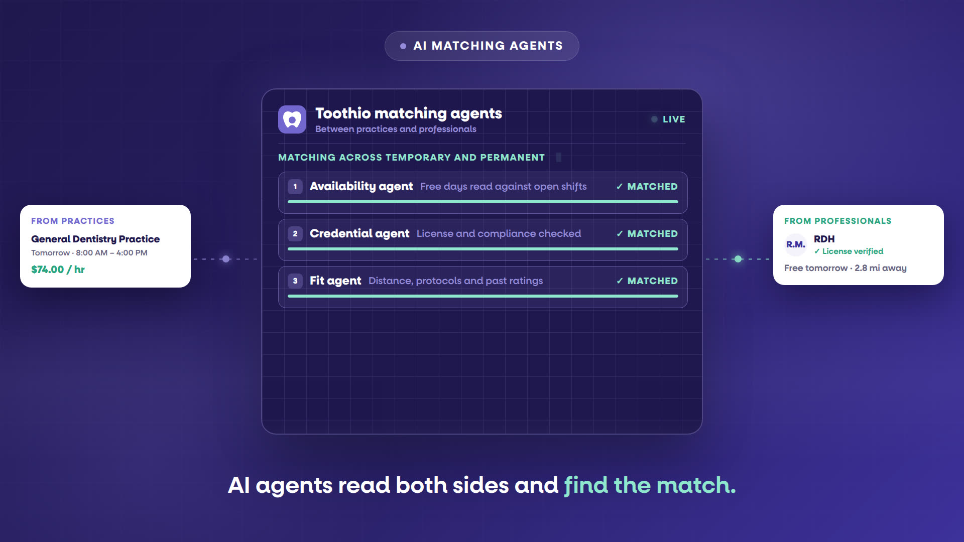 Toothio’s AI matching agents reading an open shift from a practice and a free day from a dental professional, then confirming the match on both sides.
